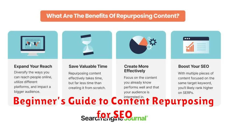 Beginner’s Guide to Content Repurposing for SEO