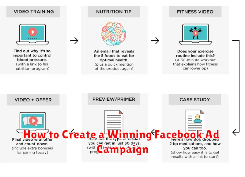 How to Create a Winning Facebook Ad Campaign