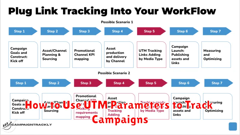 How to Use UTM Parameters to Track Campaigns