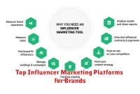 Top Influencer Marketing Platforms for Brands